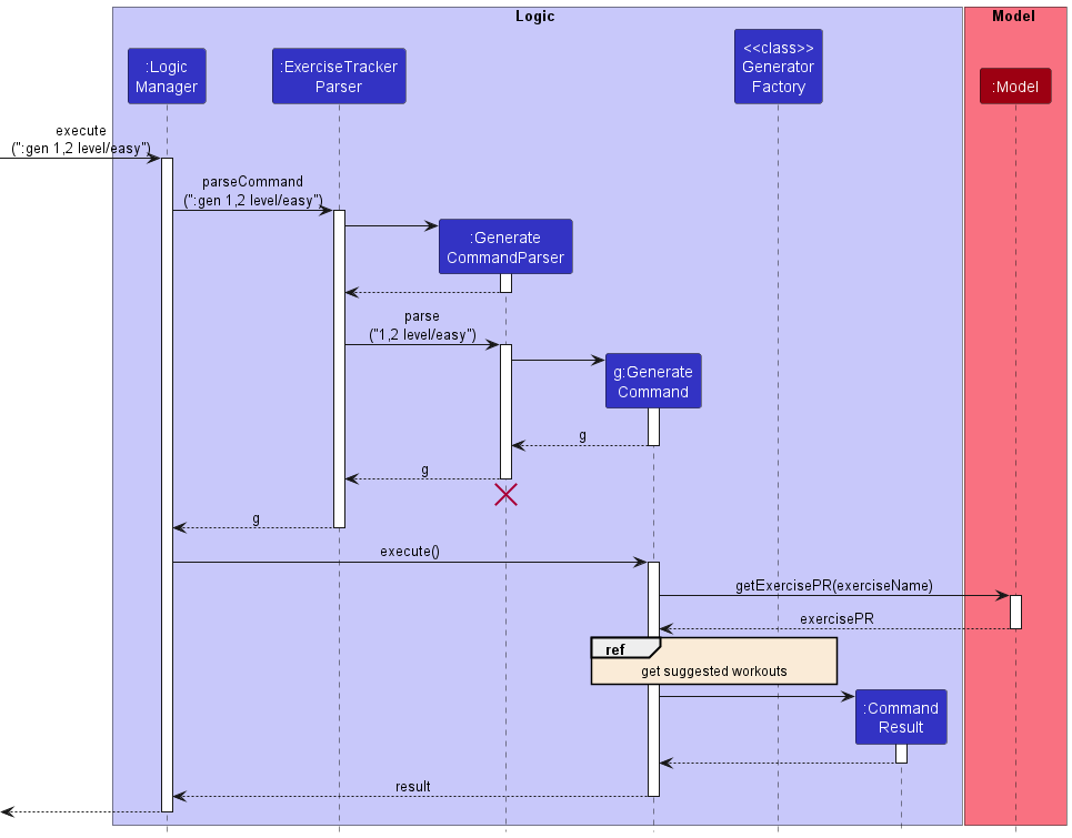 GenerateWorkoutSequenceDiagram