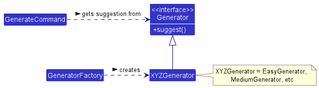 GeneratorCommandPattern