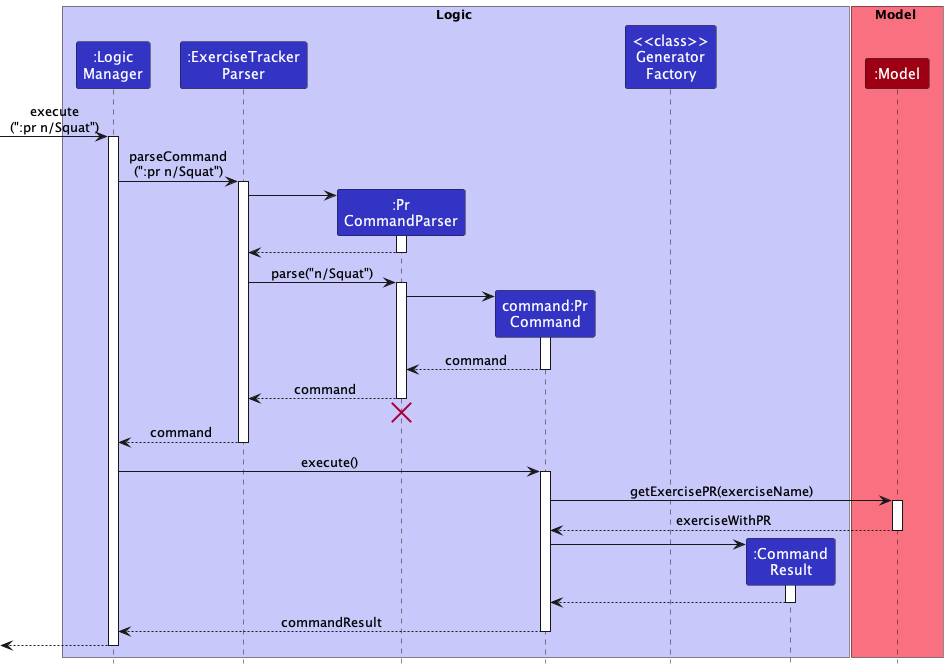 ListPersonalRecordSequenceDiagram