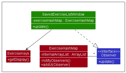 ObserverPatternClass