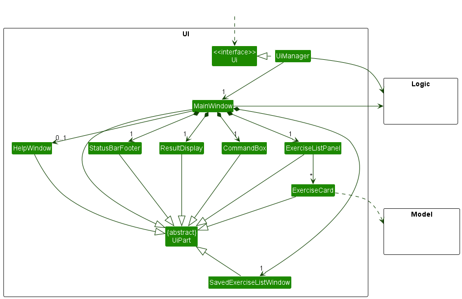 Structure of the UI Component